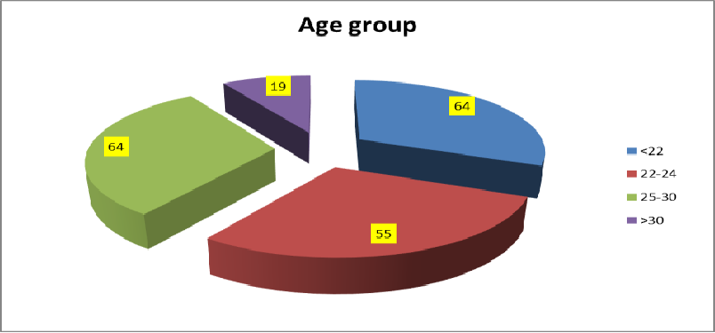 Maternal Age Spectrum